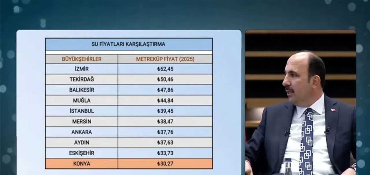 Konya'da su fiyatları ne durumda ? Su kaynakları tehlikede mi? Başkan Altay açıkladı!