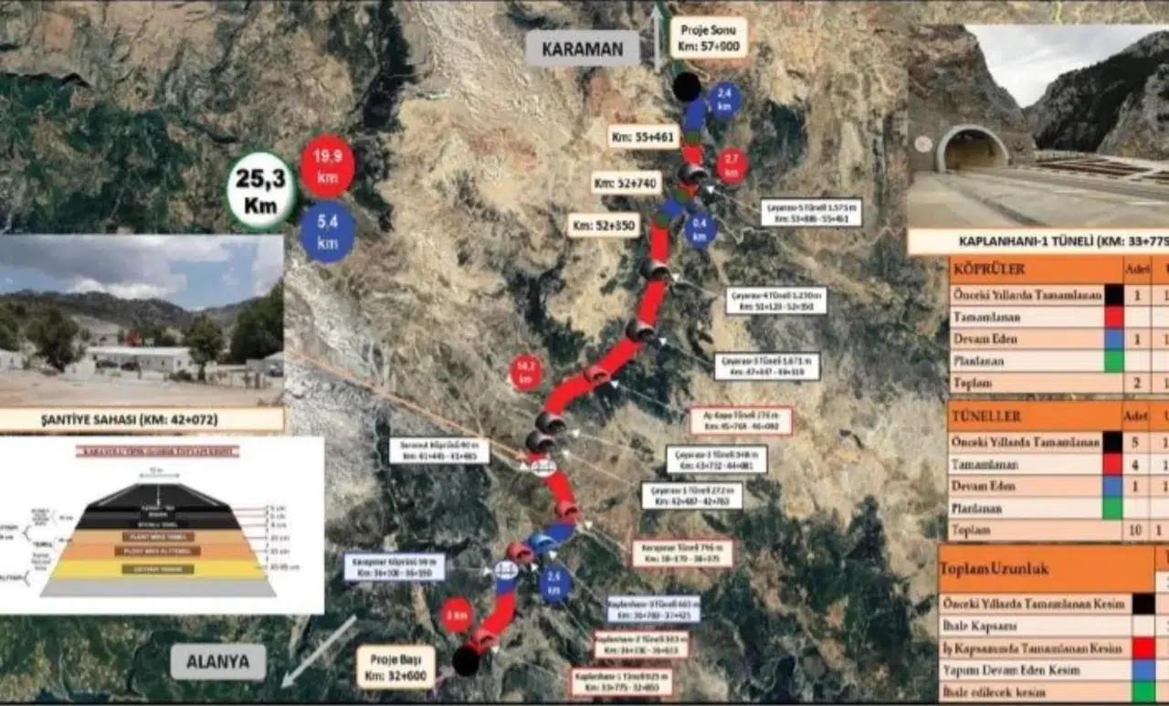 TBMM’de tartışılıyor: Konya-Alanya arası kuşyuvası tünelleri ne zaman açılacak?