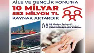 Enerji ve Tabii Kaynaklar Bakanlığı'ndan, Aile ve Gençlik Fonu'na 10,5 milyar lira destek