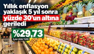 Yıllık enflasyon yaklaşık 5 yıl sonra yüzde 30'un altına geriledi