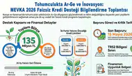 MEVKA, faizsiz kredi desteği bilgilendirme toplantısı düzenleyecek