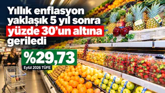 Yıllık enflasyon yaklaşık 5 yıl sonra yüzde 30'un altına geriledi