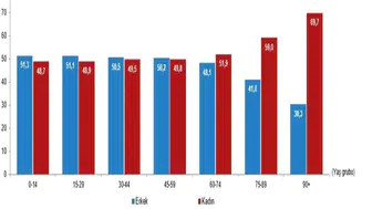 Türkiye nüfusunun yüzde 49,98'ini kadınlar oluşturuyor