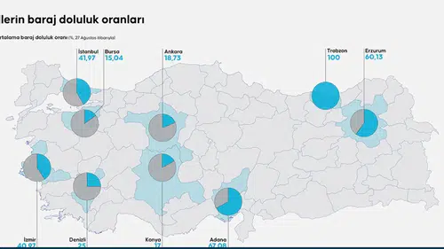 Kuraklık baş gösterdi: Konya haritası dikkat çekti!