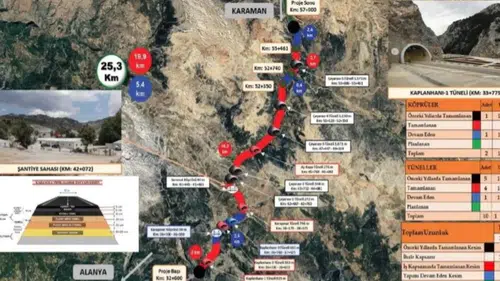 TBMM’de tartışılıyor: Konya-Alanya arası kuşyuvası tünelleri ne zaman açılacak?
