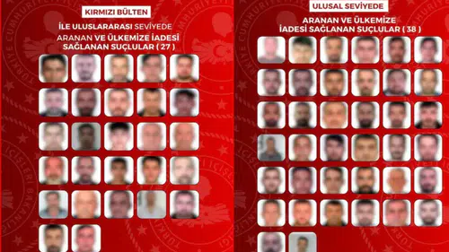 Kırmızı bültenle aranan 27, ulusal seviyede aranan 38 suçlu ülkeye getirildi
