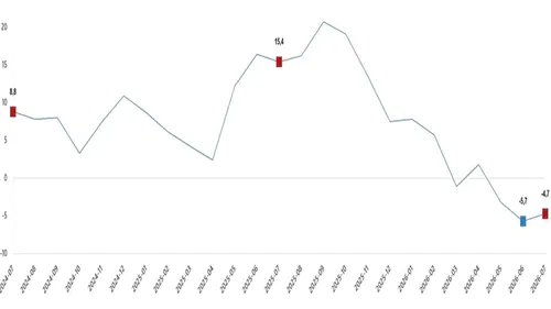 TÜİK, inşaat üretimi verilerini açıkladı