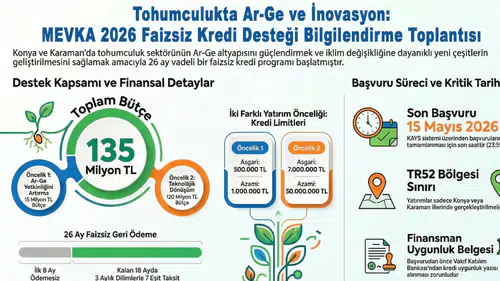 MEVKA, bilgilendirme toplantısı düzenleyecek