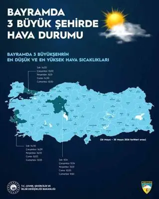 Bayramda yağışlı hava etkili olacak