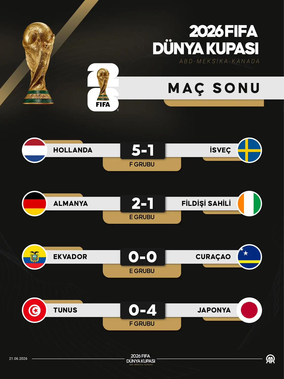 2026 FIFA Dünya Kupası'nda maç sonu