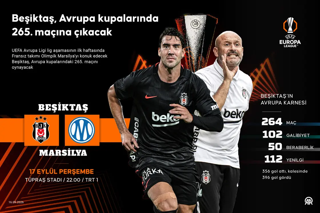 Beşiktaş, Avrupa kupalarında 265. maçına çıkacak