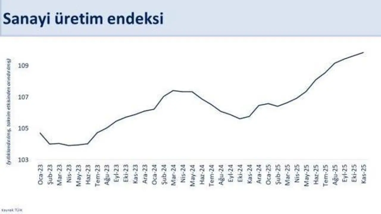 Bakan Şimşek: Sanayide verimlilik odaklı politikaları hızlandıracağız