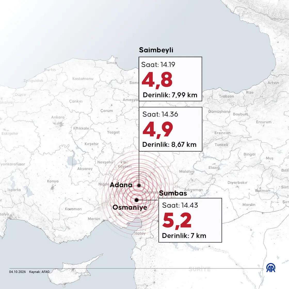 Adana ile Osmaniye'de 4,8, 4,9 ve 5,2 büyüklüğünde üç deprem meydana geldi