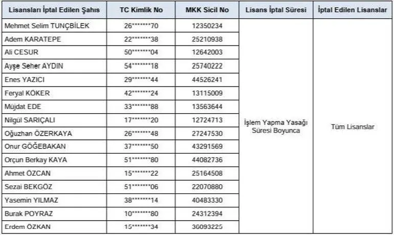 SPKdan 21 kişi hakkında suç duyurusu